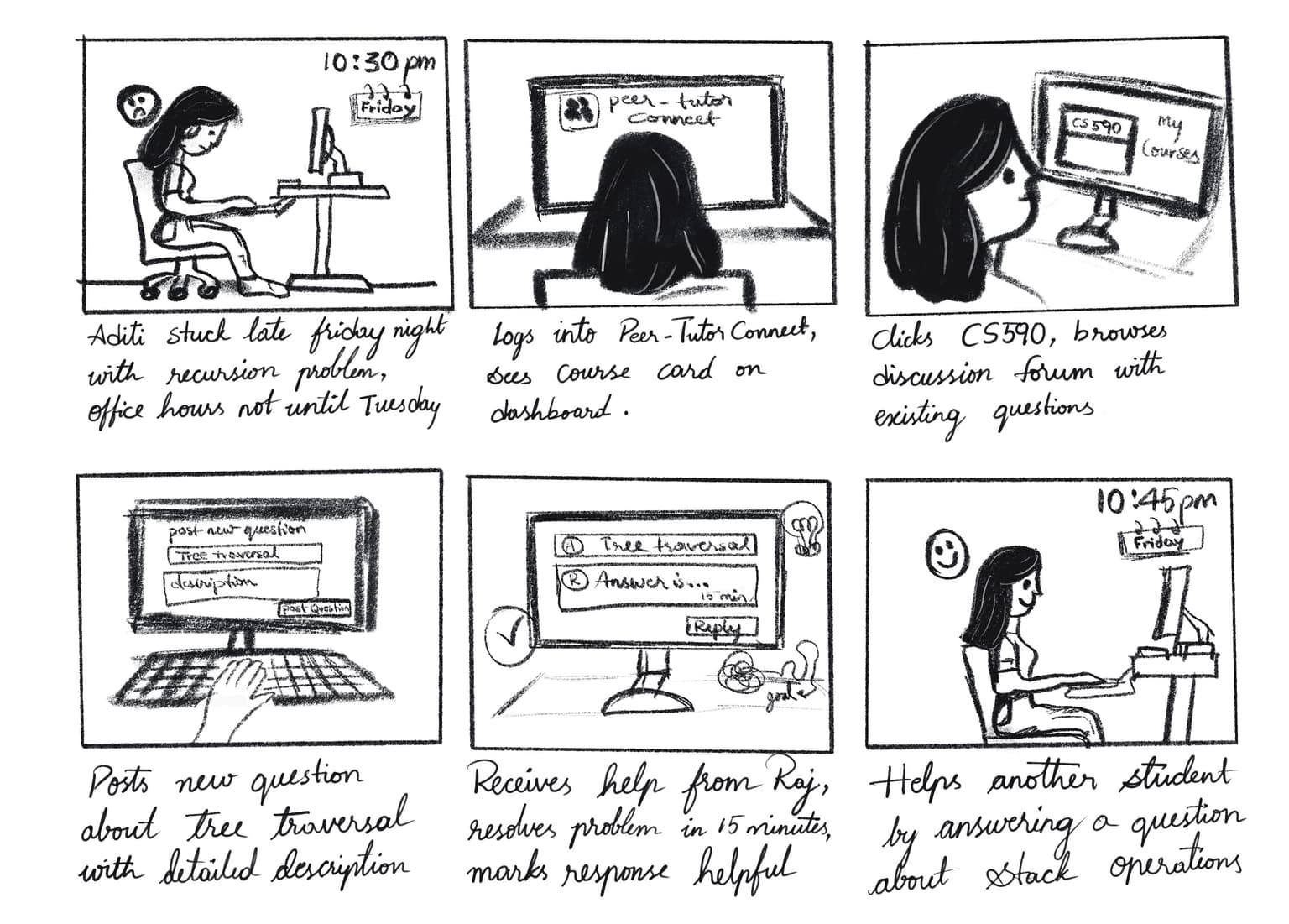 Six-panel storyboard showing Aditi encountering a learning blocker, discovering Peer-Tutor Connect, posting a question, receiving help from a peer, and completing her assignment